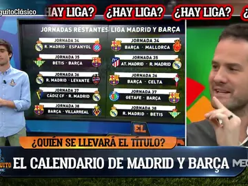 ¿Quién ganará La Liga? ¿Quién ganará La Liga?