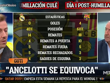 Guti: "Ayer podías dejar tocado al Barça. El partido era más importante de lo que el Real Madrid pensaba" Guti: "Ayer podías dejar tocado al Barça. El partido era más importante de lo que el Real Madrid pensaba"