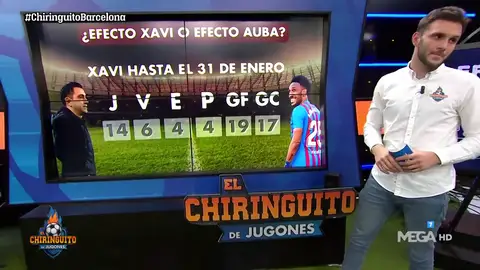 Auba y el mejor inicio de un delantero en el Barça Auba y el mejor inicio de un delantero en el Barça