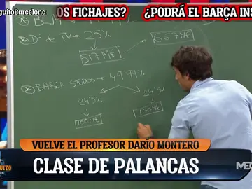Clase de palancas económicas del Barça Clase de palancas económicas del Barça