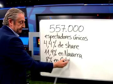 &iexcl;MARTES DE AUDIENCIA ESPECTACULAR!
