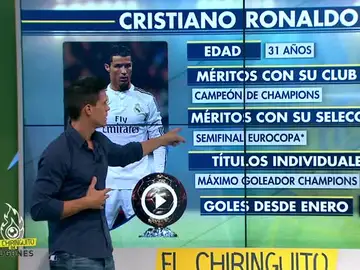 Números Balón de Oro Números Balón de Oro