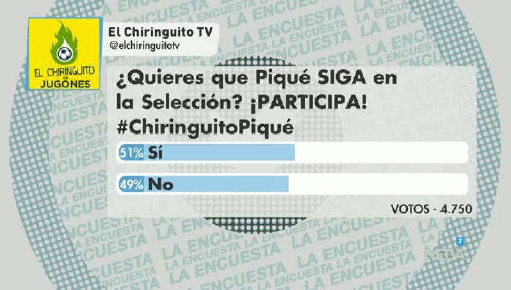 Encuesta Piqué