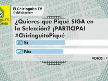 Encuesta Piqué Encuesta Piqué