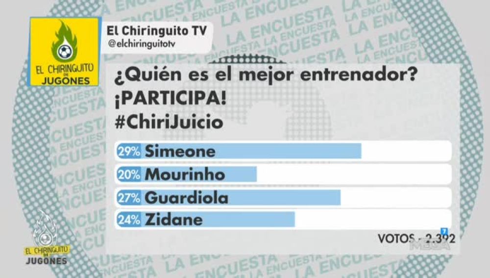 El Chiringuito