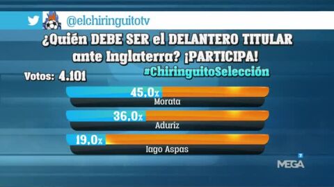 Encuesta por Twitter