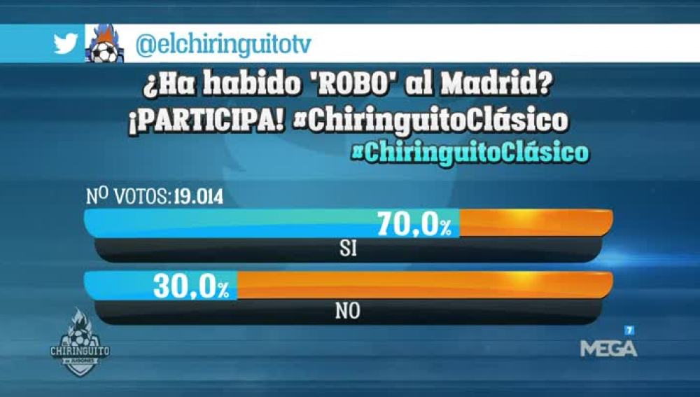 Encuesta en redes sociales