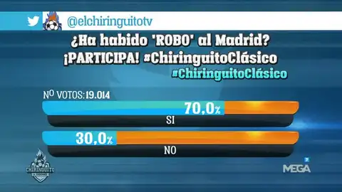 Encuesta en redes sociales Encuesta en redes sociales