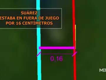 Fuera de juego de Suárez Fuera de juego de Suárez