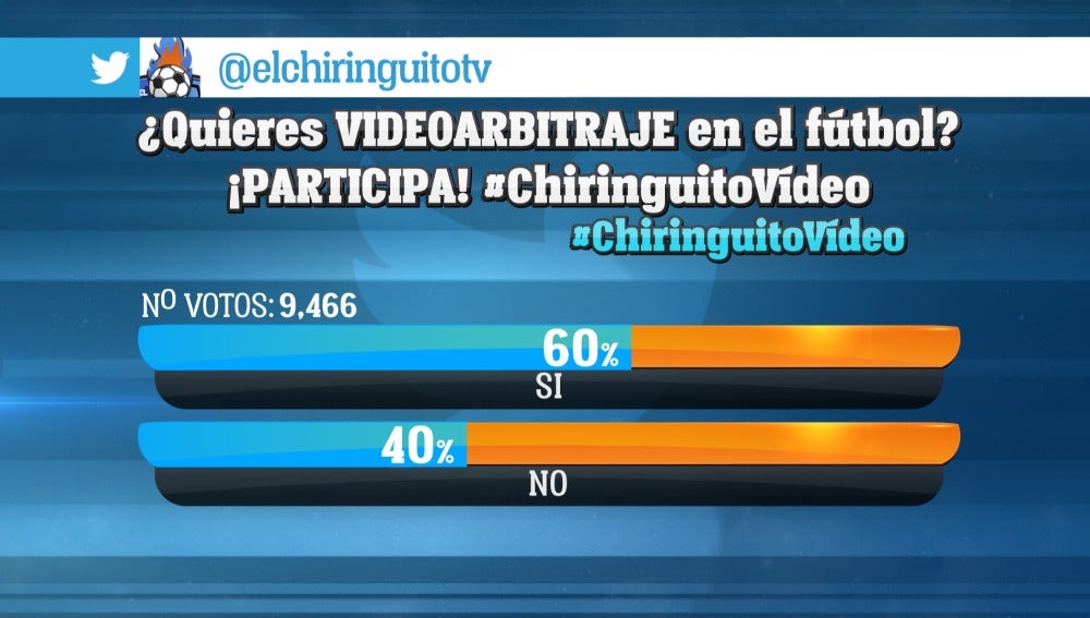Encuesta en Twitter de 'El Chiringuito'