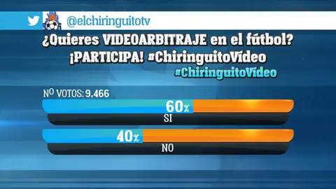 Encuesta en Twitter de 'El Chiringuito' Encuesta en Twitter de 'El Chiringuito'