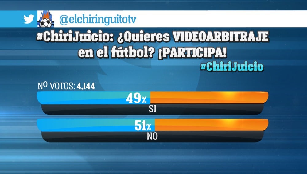 Encuesta El Chiringuito
