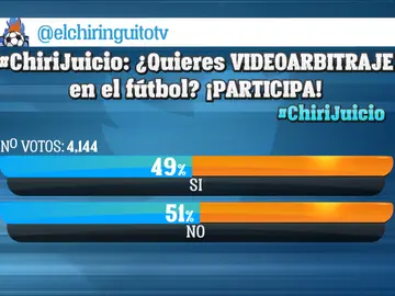 Encuesta El Chiringuito Encuesta El Chiringuito