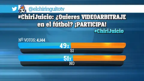 Encuesta El Chiringuito Encuesta El Chiringuito