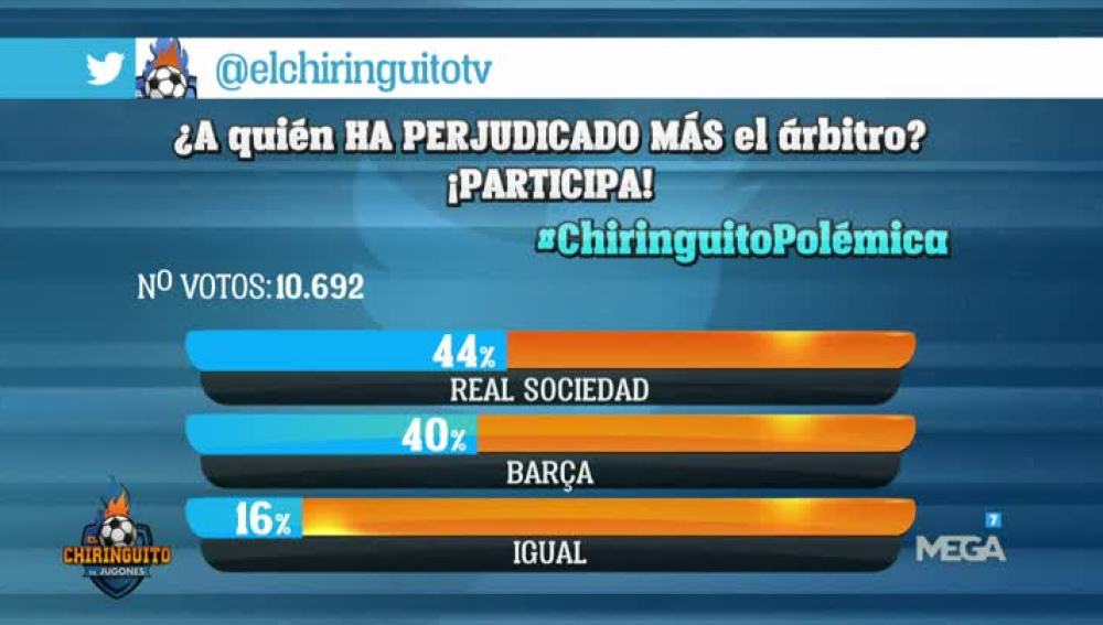 ¿A quién ha perjudicado más el árbitro en el Real Sociedad - Barcelona?