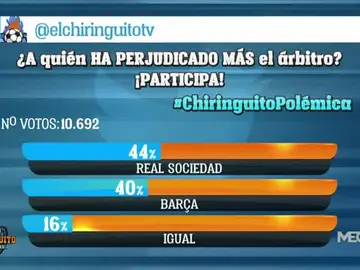 ¿A quién ha perjudicado más el árbitro en el Real Sociedad - Barcelona? ¿A quién ha perjudicado más el árbitro en el Real Sociedad - Barcelona?
