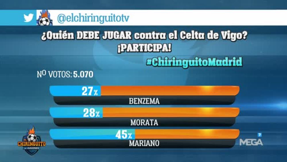 Encuesta en Twitter