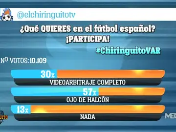 ¿Qué quieres en el fútbol español? ¿Qué quieres en el fútbol español?