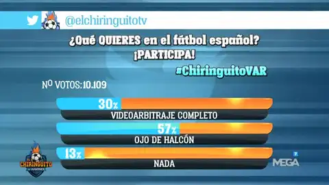 ¿Qué quieres en el fútbol español? ¿Qué quieres en el fútbol español?
