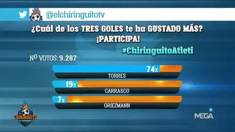 Encuesta en Twitter Encuesta en Twitter