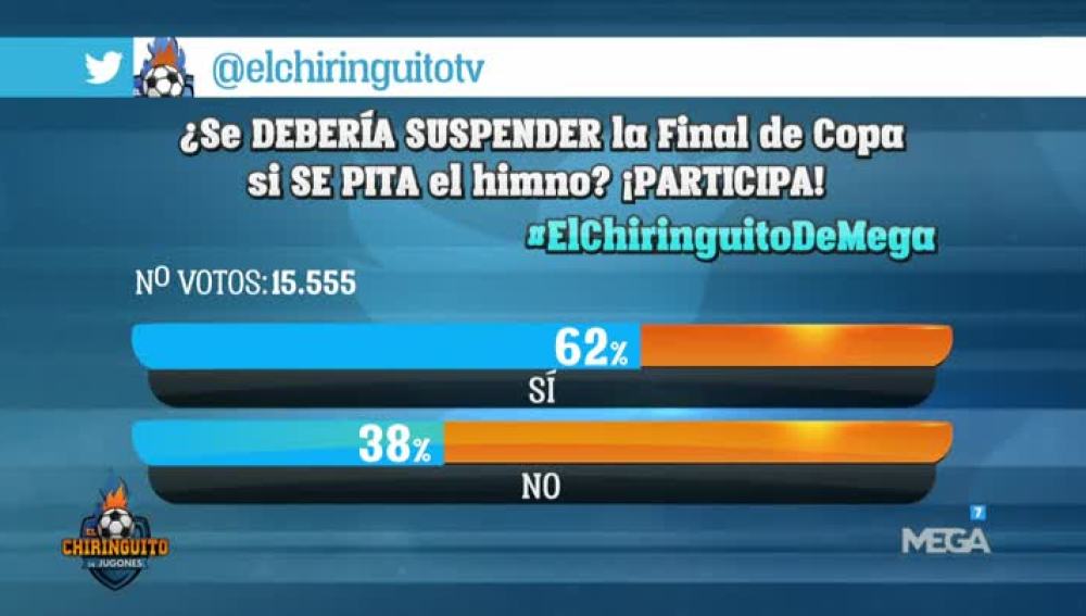 ¿Se debería suspender la Final de Copa si se pita el himno?
