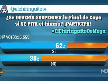 ¿Se debería suspender la Final de Copa si se pita el himno? ¿Se debería suspender la Final de Copa si se pita el himno?