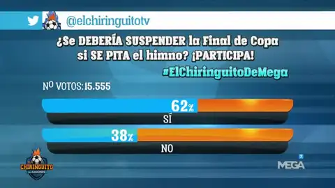 ¿Se debería suspender la Final de Copa si se pita el himno? ¿Se debería suspender la Final de Copa si se pita el himno?