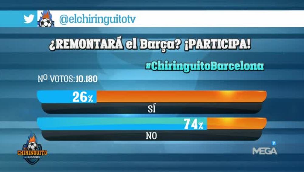 ¿Remontará el Barça la eliminatoria ante el PSG?