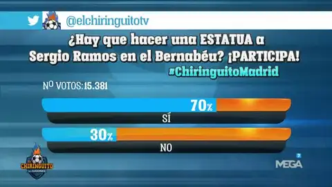 Encuesta de Twitter Encuesta de Twitter