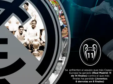 La infografía de la final de la Champions La infografía de la final de la Champions