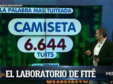 El Laboratorio de Fité El Laboratorio de Fité