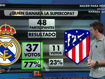 El Real Madrid ganará la Supercopa de España según los votos de el ChiriJuicio El Real Madrid ganará la Supercopa de España según los votos de el ChiriJuicio