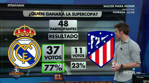 El Real Madrid ganará la Supercopa de España según los votos de el ChiriJuicio El Real Madrid ganará la Supercopa de España según los votos de el ChiriJuicio