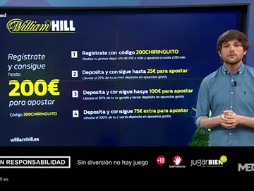 Richi Burgos te trae la mejor oferta de registro para que apuestes con William Hill Richi Burgos te trae la mejor oferta de registro para que apuestes con William Hill