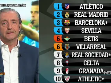 LALIGA, EN BOTAS DE MESSI LALIGA, EN BOTAS DE MESSI