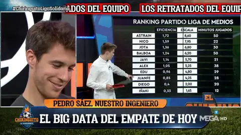 Los retratados en el equipo de El Chiringuito Los retratados en el equipo de El Chiringuito