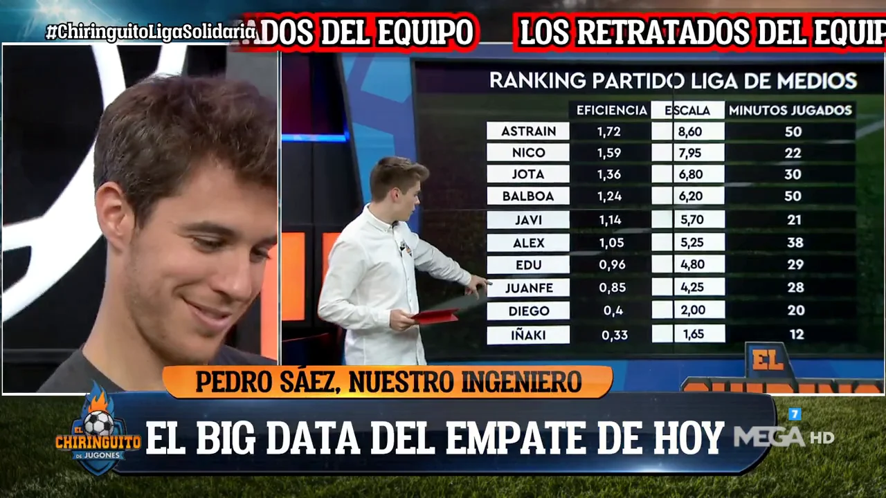 Los retratados en el equipo de El Chiringuito