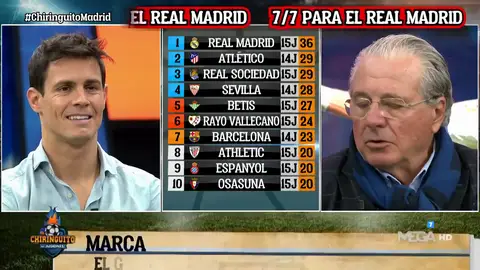 Jorge D'Alessandro: "Hoy el Real Madrid fue un equipo ramplón" Jorge D'Alessandro: "Hoy el Real Madrid fue un equipo ramplón"