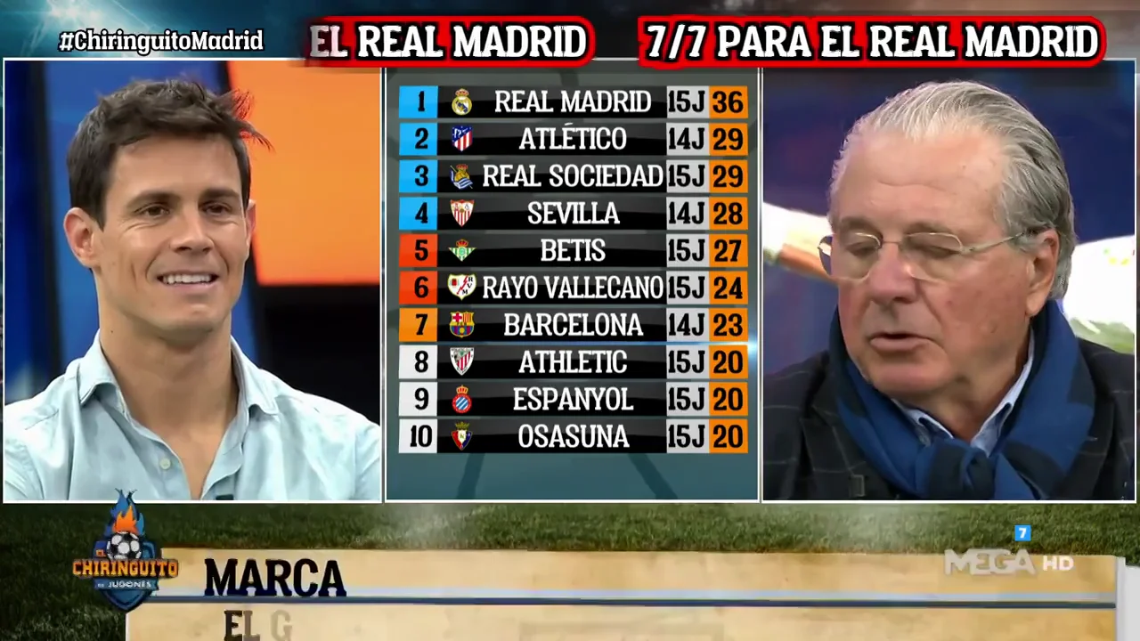 Jorge D'Alessandro: "Hoy el Real Madrid fue un equipo ramplón" Jorge D'Alessandro: "Hoy el Real Madrid fue un equipo ramplón"