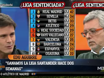 Edu Aguirre: "El Real Madrid ganó La Liga hace un par de semanas" Edu Aguirre: "El Real Madrid ganó La Liga hace un par de semanas"