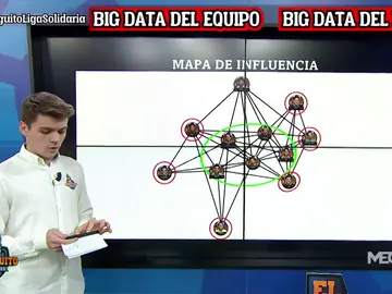 El Big Data reparte caña El Big Data reparte caña