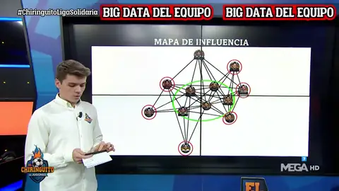 El Big Data reparte caña El Big Data reparte caña
