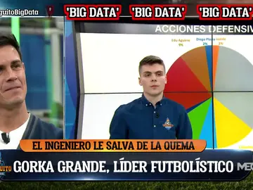 Pedro Sáez: "Edu Aguirre ha mejorado defensivamente" Pedro Sáez: "Edu Aguirre ha mejorado defensivamente"