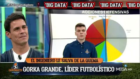 Pedro Sáez: "Edu Aguirre ha mejorado defensivamente" Pedro Sáez: "Edu Aguirre ha mejorado defensivamente"