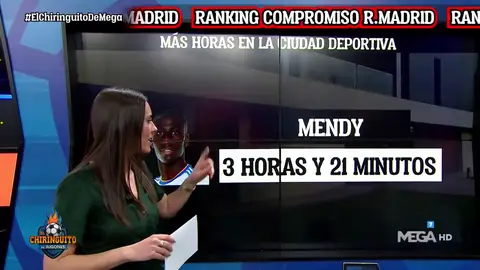 Los jugadores del Real Madrid que más y menos tiempo han pasado en la ciudad deportiva Los jugadores del Real Madrid que más y menos tiempo han pasado en la ciudad deportiva