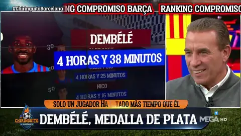 El ránking-compromiso del Barça: los 5 jugadores que más tiempo han estado en la Ciudad Deportiva El ránking-compromiso del Barça: los 5 jugadores que más tiempo han estado en la Ciudad Deportiva