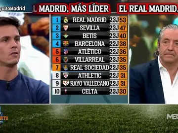 Edu Aguirre: &quot;Ancelotti y el Real Madrid salen reforzados. Es un paso de gigante para ganar La Liga&quot;