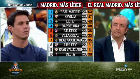 Edu Aguirre: "Ancelotti y el Real Madrid salen reforzados. Es un paso de gigante para ganar La Liga" Edu Aguirre: "Ancelotti y el Real Madrid salen reforzados. Es un paso de gigante para ganar La Liga"