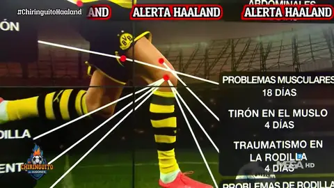 ¿Cuáles han sido las lesiones de Haaland? ¿Cuáles han sido las lesiones de Haaland?