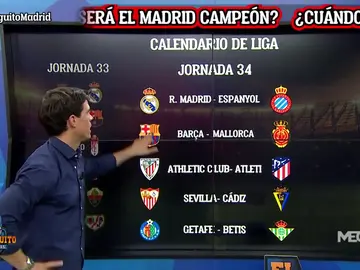 Las cuentas del madridismo: ¿cuándo ganará La Liga? Las cuentas del madridismo: ¿cuándo ganará La Liga?